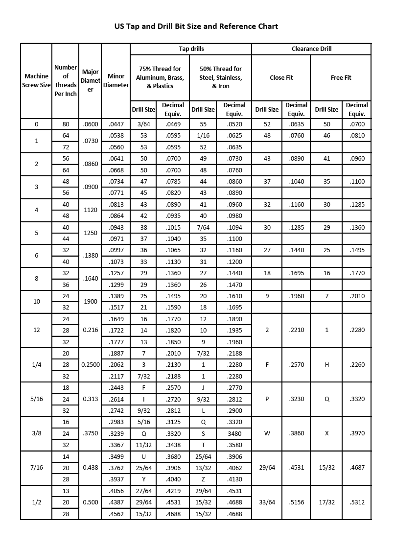 US Tap & Drill Bit Size and Reference Chart (PDF)